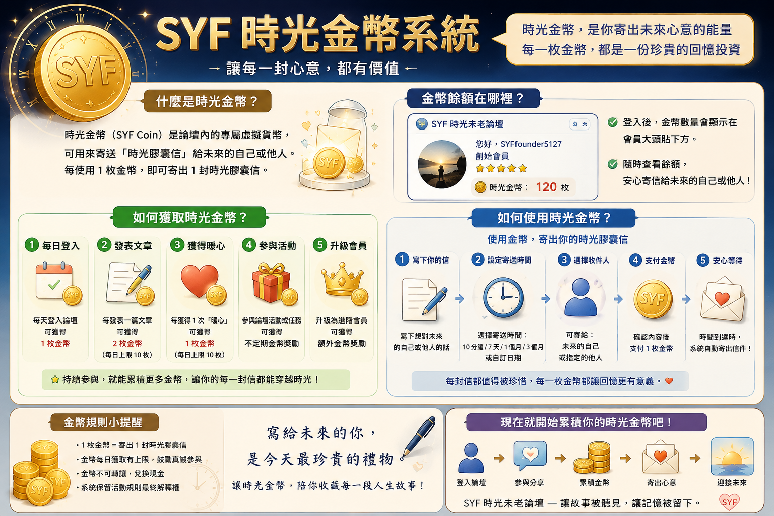 2SYF時光金幣系統全攻略.png